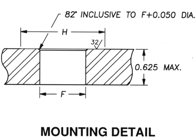 PWMF Connector Mounting Detail